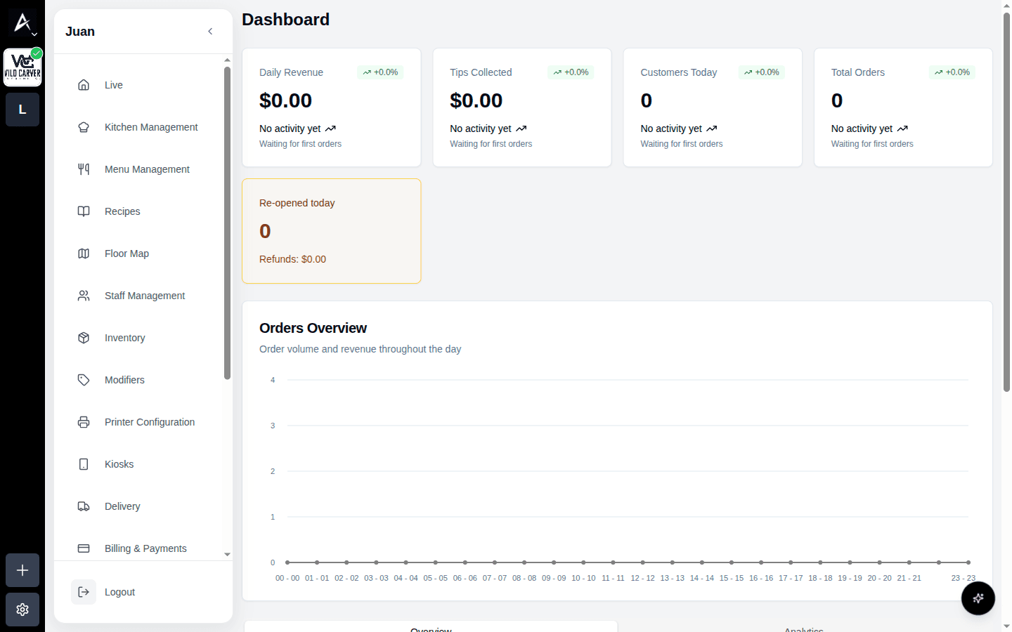 Dashboard con los KPIs del día y el gráfico Orders Overview