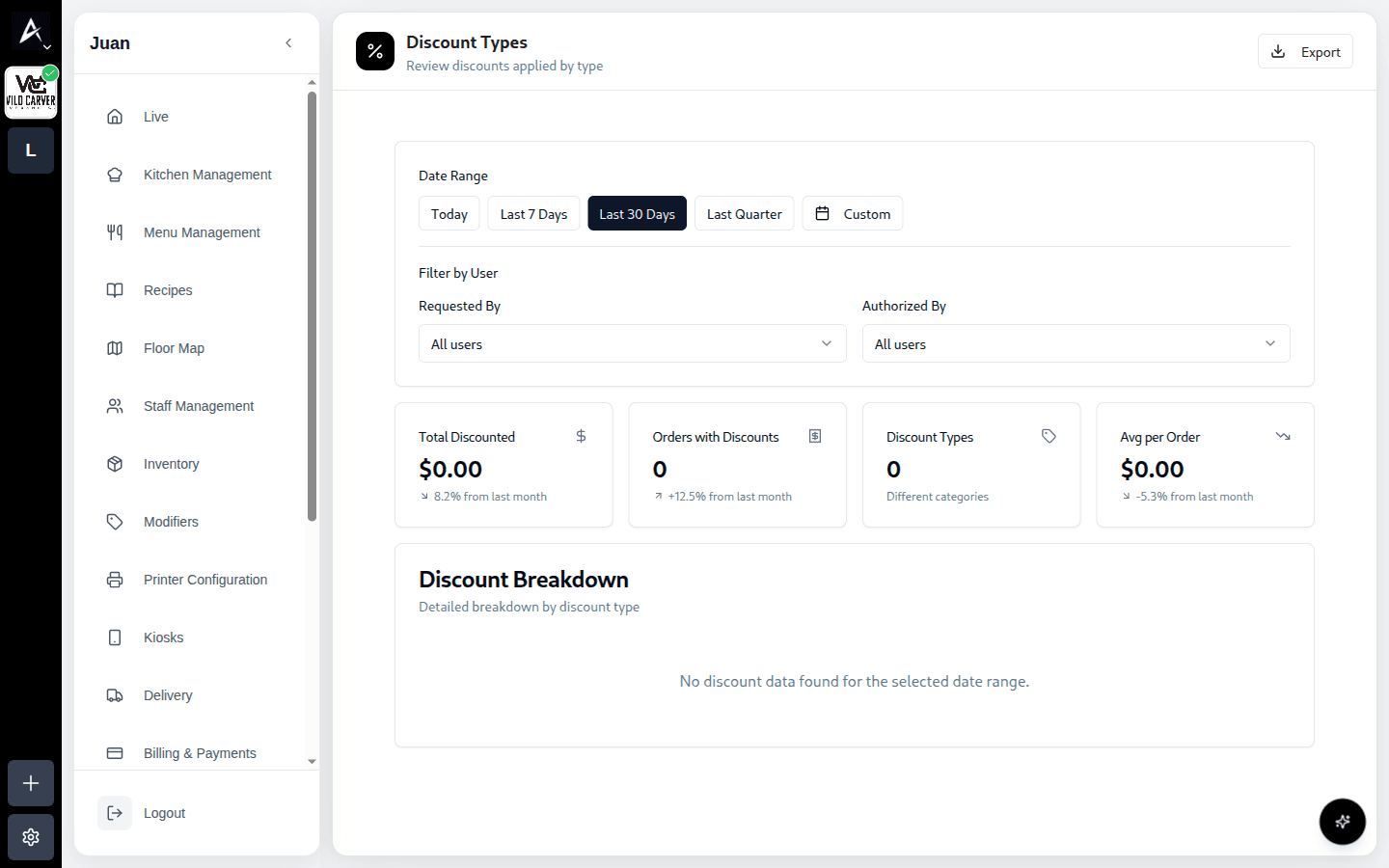 Reporte de descuentos con tarjetas de resumen y Discount Breakdown